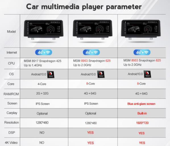 BMW 7シリーズ F01 F02 2009-2015 アンドロイドナビ　 MSM 32G CIC　　-YA-1117