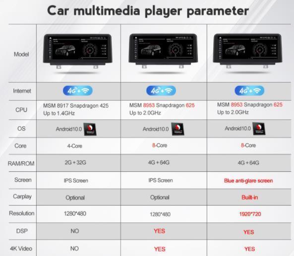 BMW 1シリーズ　NBT 2013-2017 F20/F21アンドロイドナビ　 MSM 1920 720 4 64G　　-YA-1021