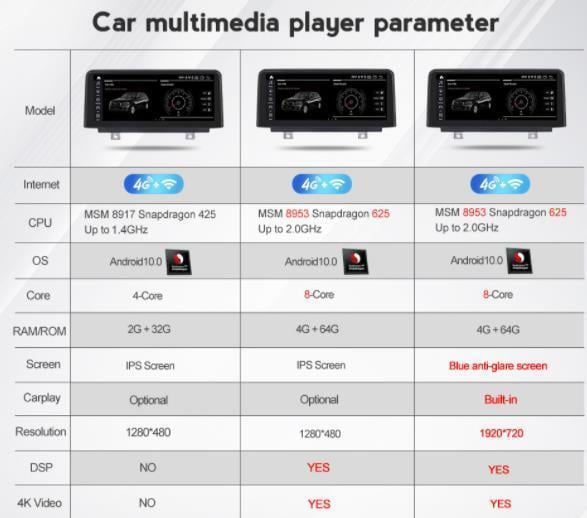 BMW 3.4シリーズ　NBT 2013-2017 F30/F31/F34/F32/F33/F36アンドロイドナビ　 MSM 1920 720 4 64G 　　-YA-1022