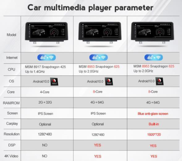 BMW　1シリーズ E87 2007-2011 アンドロイドナビ　MSM 64G CCC　　-YA-1058