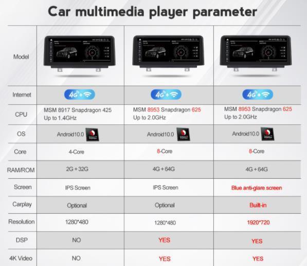 BMW 3.4シリーズ　NBT 2013-2017 F30/F31/F34/F32/F33/F36アンドロイドナビ　 MSM 8CORE 4 64G　　-YA-1020