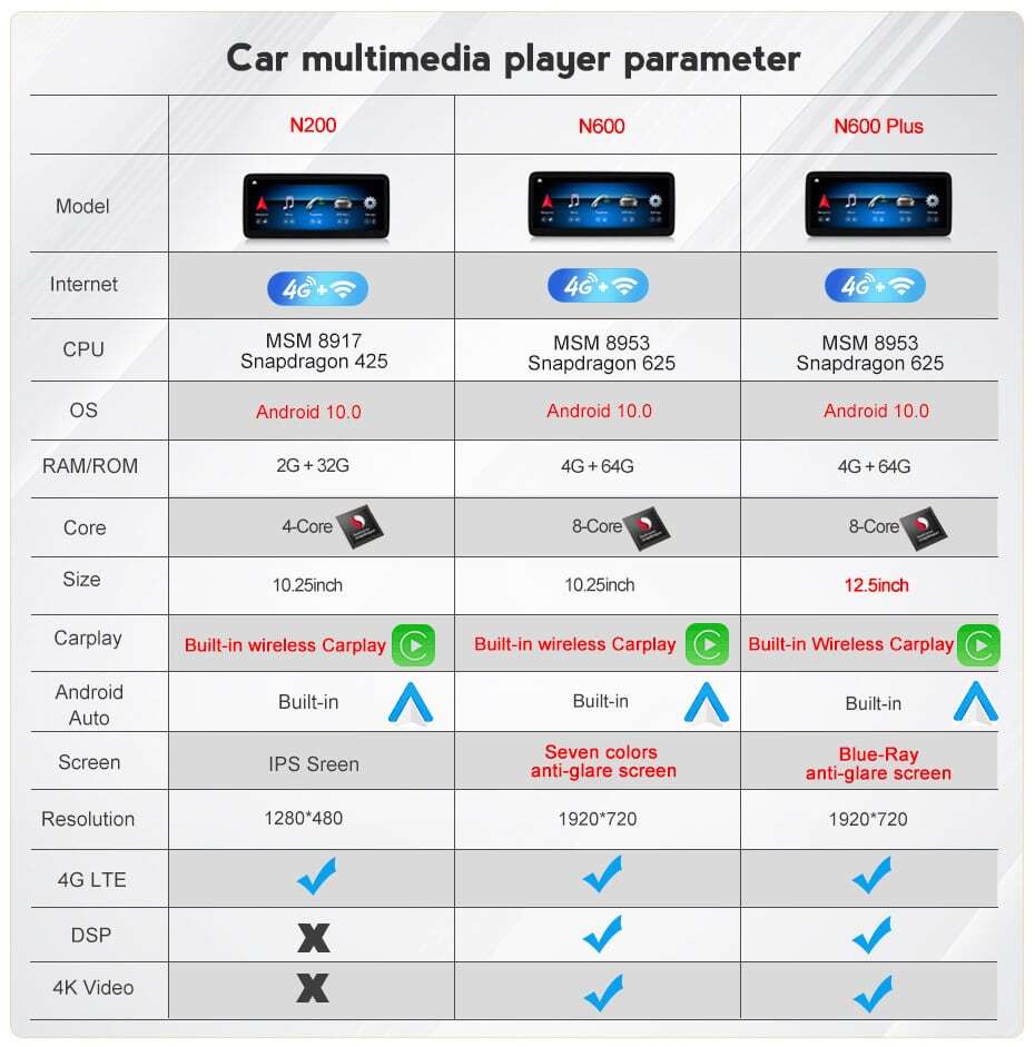 メルセデスベンツ　Cクラス　Ｗ２０４　2008～2010　アンドロイドナビ　12.5インチ　右ハンドル用　 N600 PLUS