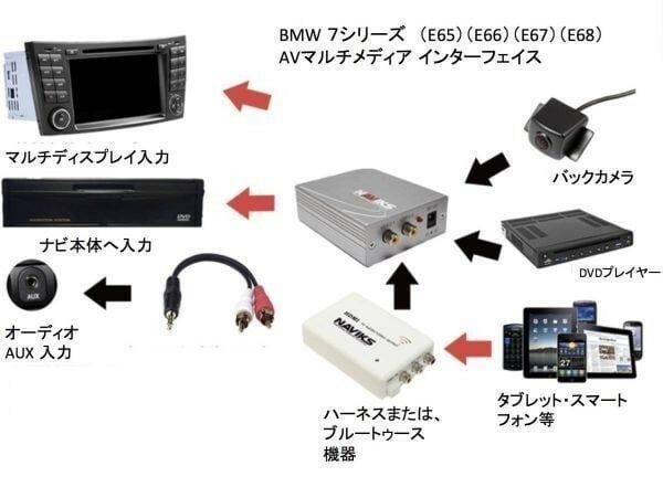 ☆BMW 7シリーズ E65 E66 E67 E68　マルチメディアビデオインターフェース　バックカメラ　地デジ☆　送料無料！1081