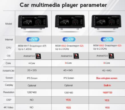 BMW　X5 E70 2007-2010 アンドロイドナビ　MSM 64G CCC　　-YA-1049