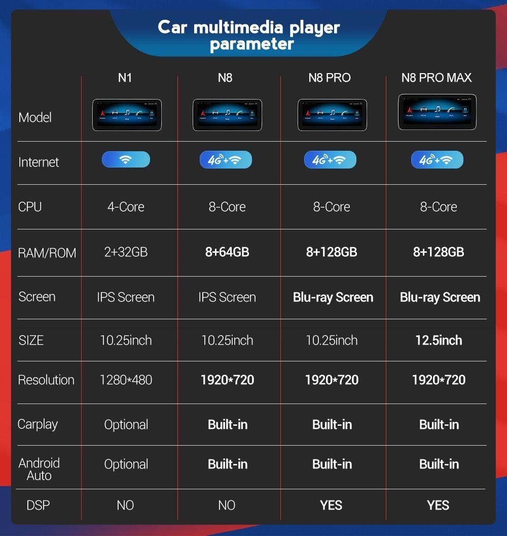 メルセデスベンツ　Bクラス W246 2013-2019 　アンドロイドナビ　N8 MAX 2012-2014 4.5　-MDA-1011-4