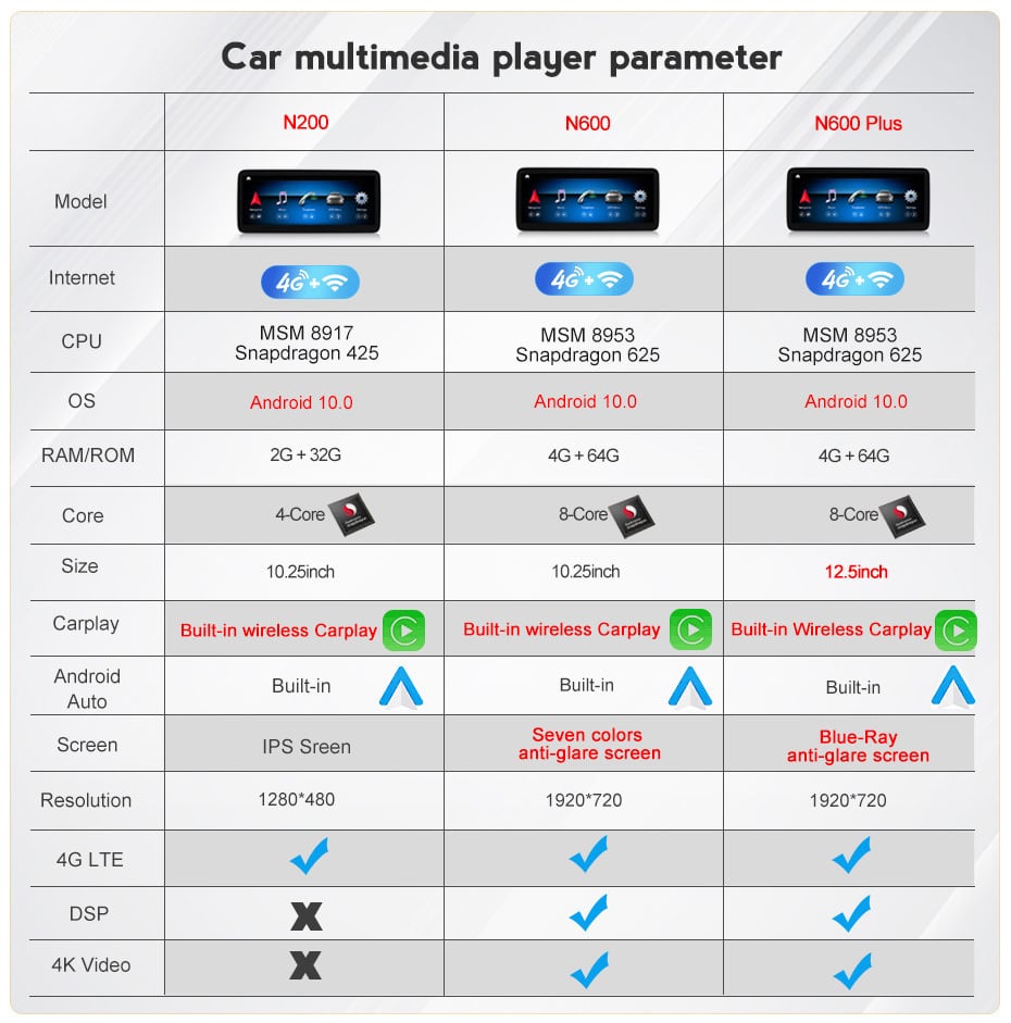 メルセデスベンツ　Cクラス W204 S204 2008-2013 　アンドロイドナビ　N600 NTG4.0　-MDA-1010-2