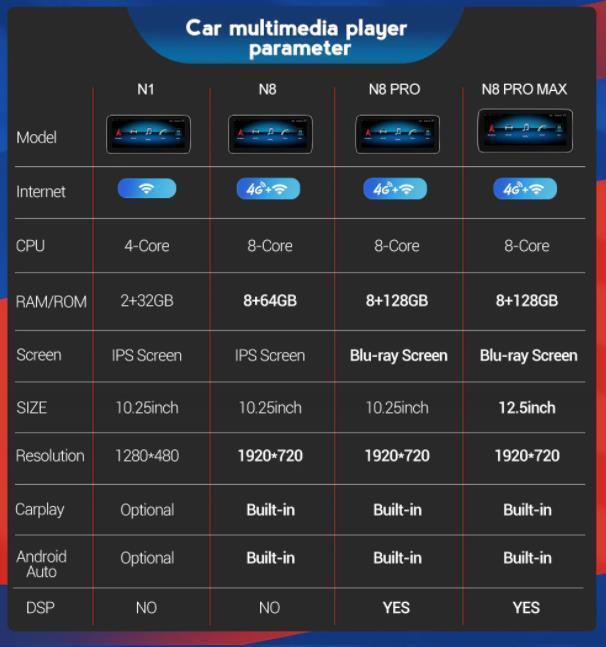 BMW5シリーズG30 2018 アンドロイドナビ QUALCOMM EVO 32G　　-YA-1143