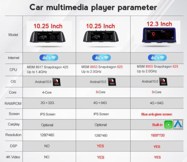 BMW　５シリーズ F10 2010-2016 アンドロイドナビ　MSM 8CORE 4 64G CIC　　-YA-1044