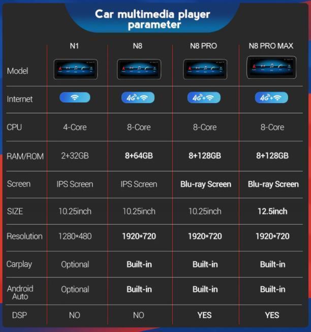 メルセデスベンツ　W176/GLA X156/CLA C117 2013 - 2018 アンドロイドナビ　 N1 2013-2015 4.5　　-YA-1007