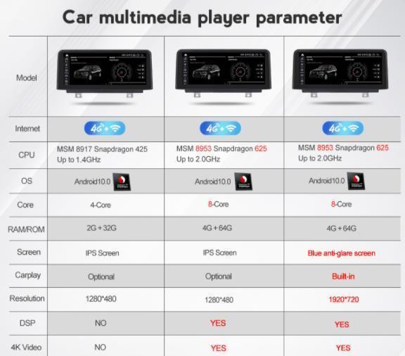 BMW E90 2005 - 2012 アンドロイドナビ　MSM 32G　　-YA-1036