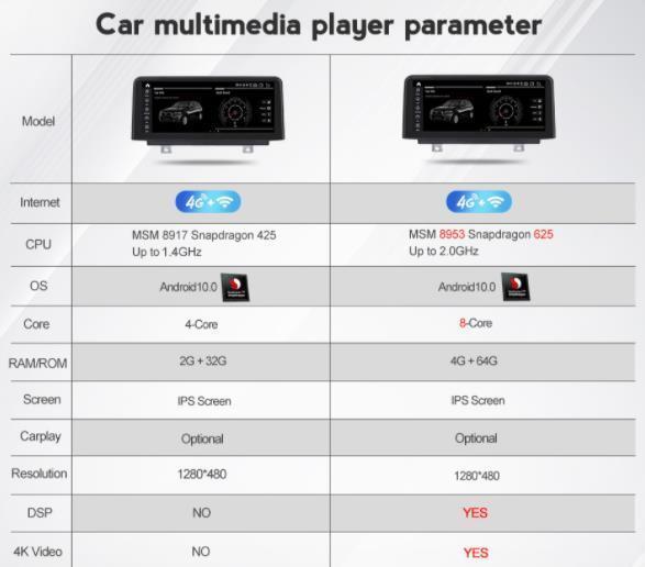 BMW 5 シリーズF10 F11 2011-2017 アンドロイドナビ MSM CIC 32G　　-YA-1103