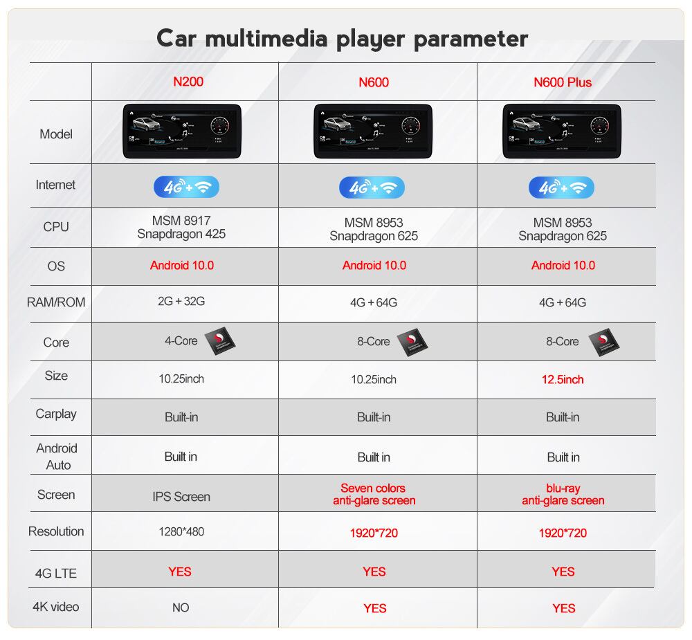 アウディA4L B8 A5 2009-2016 　アンドロイドナビ　N200 RHD NO GPS　-MDA-1012-7