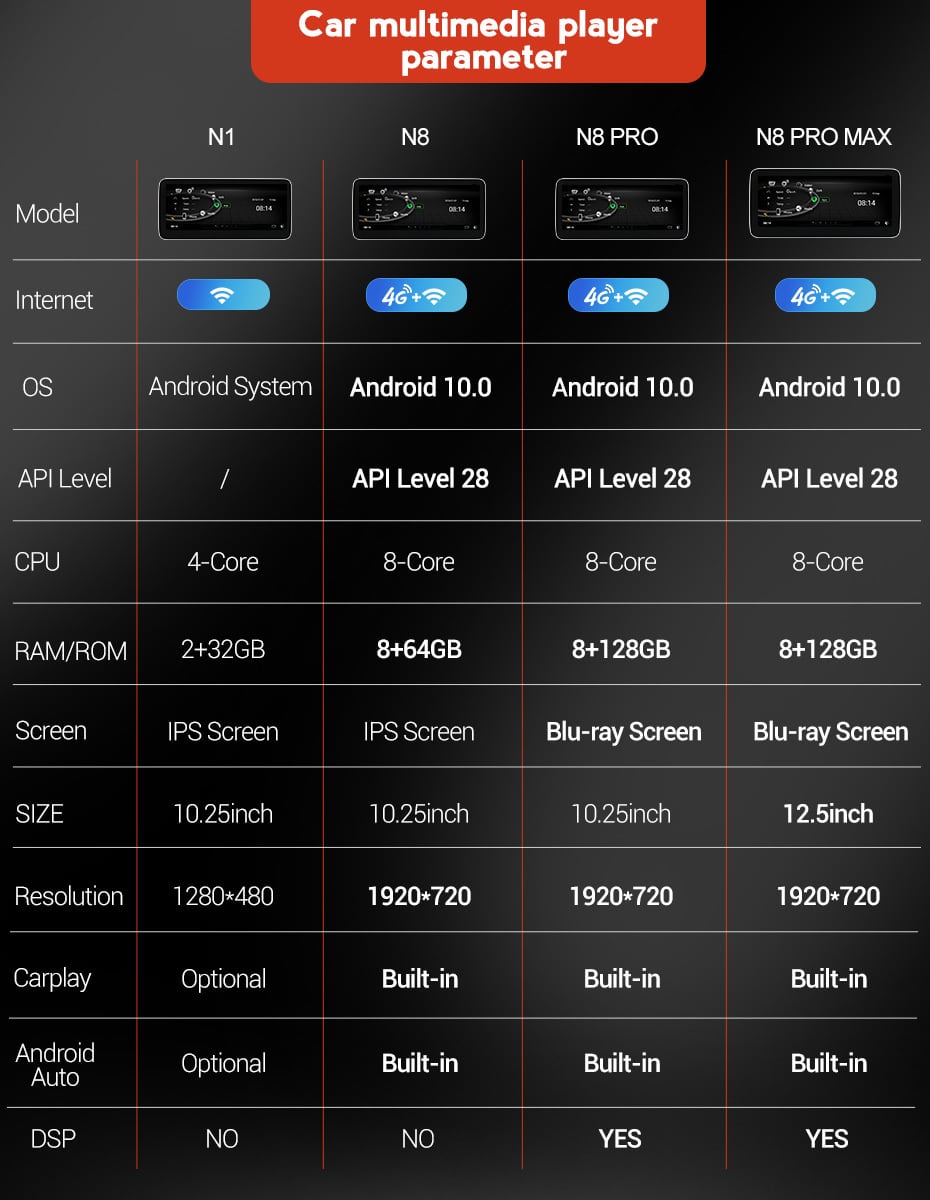 アウディ Q5 2009-2017 　アンドロイドナビ　N8 PRO MAX NO GPS　-MDA-1013-4